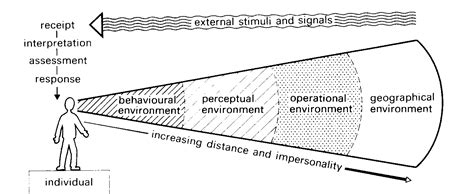 Business Blog: Perception & Communication