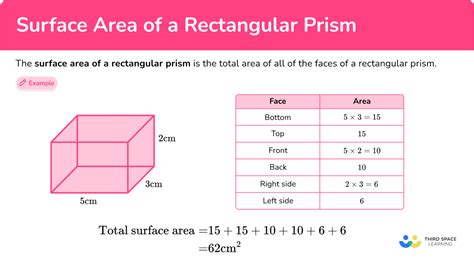 Surface Area Of A Rectangular Prism Calculator Flash Sales | www ...