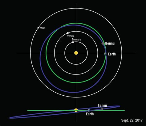 Asteroid Orbit Diagrams