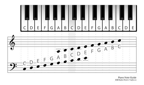 Piano Note Chart Printable