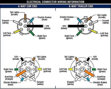 wiring diagram of trailer brakes Wiring diagram trailer brakes - Wiring ...