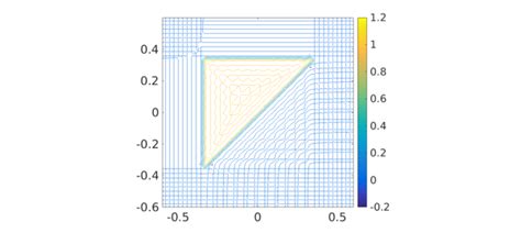 The Gibbs phenomenon in 2D » Chebfun