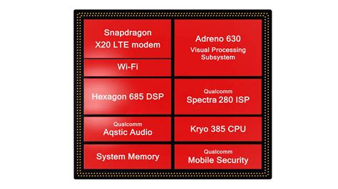 Qualcomm Snapdragon 845 News: Release Date and Specs - Tech Advisor