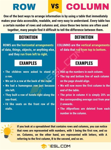 Row vs. Column: Differences between Column vs. Row (with Useful Examples)