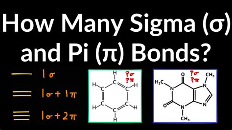 How to Find Pi Bonds in a Lewis Structure