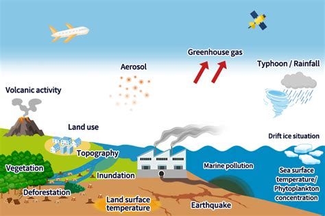 Types of Earth observation satellites – JAXA Earth-graphy / Space ...