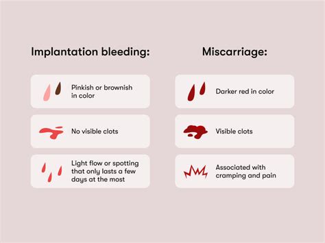 Miscarriage Symptoms