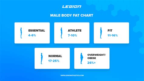 [DIAGRAM] Body Fat Percentage Diagram - MYDIAGRAM.ONLINE