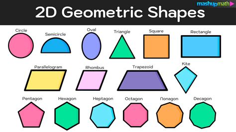 Geometric Shapes—Complete List With Free Printable Chart, 44% OFF