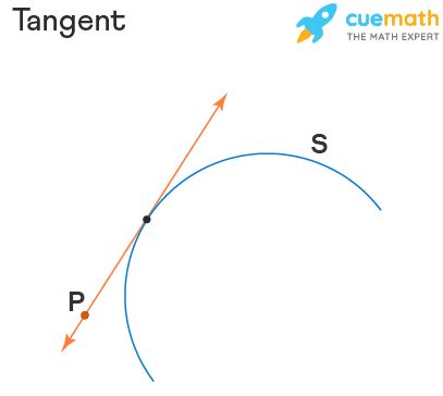 Tangent