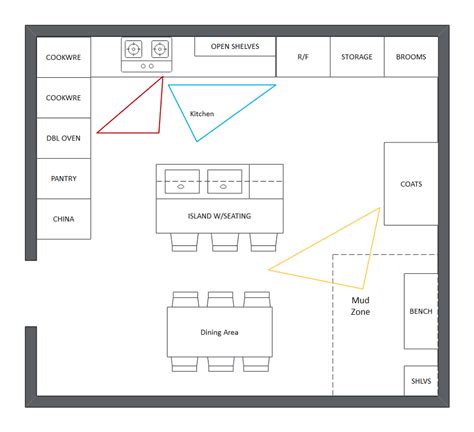 Free Editable Kitchen Floor Plan Examples & Templates | EdrawMax