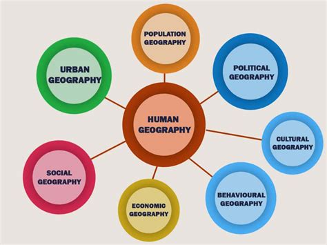 8 Captivating Facts About Human Geography - Facts.net