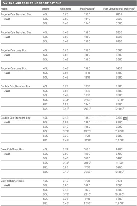 2018 Gmc Sierra 1500 Towing Capacity Chart