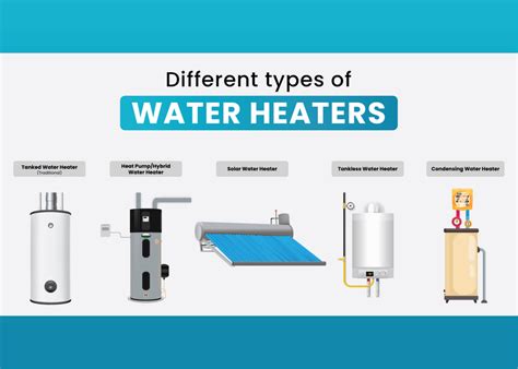 5 Types of Water Heaters | HomeServe USA