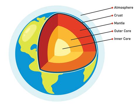 17 Mantle Facts: Intriguing Insights into the Earth's Layer Beneath the ...