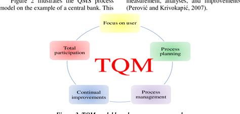 TQM - Total quality management - JapaneseClass.jp