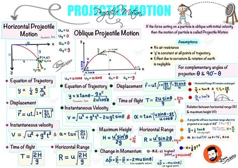 Projectile motion formulae sheet motion in two dimensions physics – Artofit