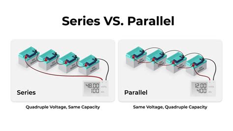 Wiring RV Batteries In A Series VS Parallel: What You Need To Know