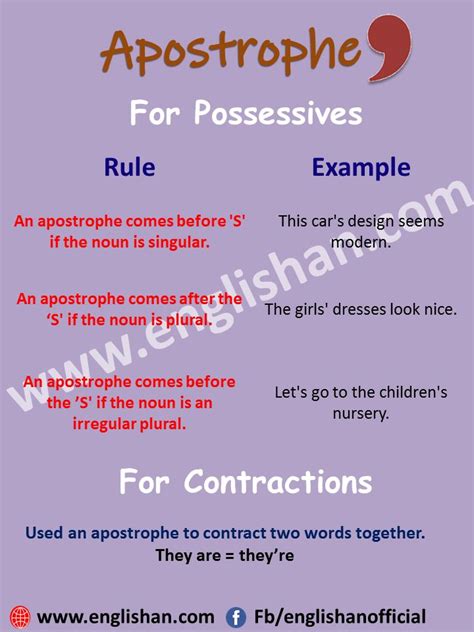 Apostrophe Rules and Kinds with Examples |Englishan | Apostrophe rules ...