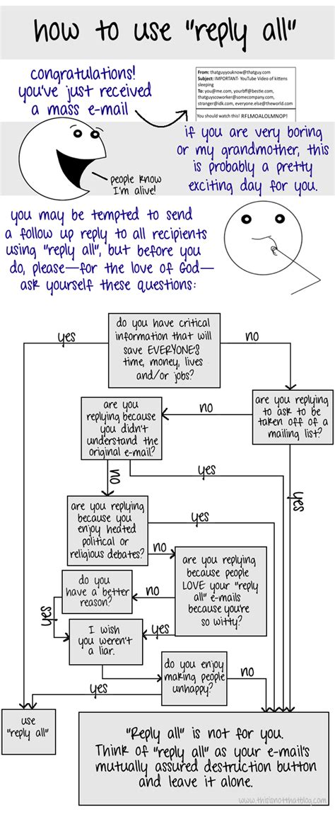 Leaked It Troubleshooting Flowchart Funny - Riset