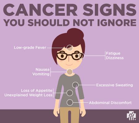 Cancer signs you shouldn’t ignore | Shine365 from Marshfield Clinic