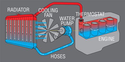 ★Engine cooling system and what it consists of★