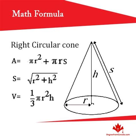 #MathFormula Right Circular cone Via DegreeFromCanada | Math formulas ...