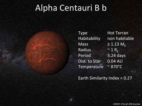 Closest exoplanet deserves a 'real' name, says Uwingu