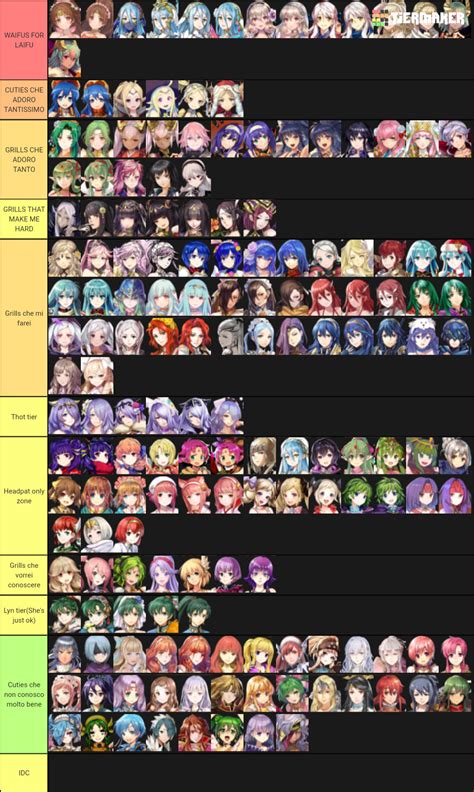 Create a FEH Tier List - Tier Maker