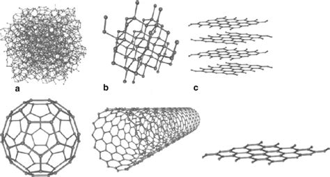 Amorphous Carbon Structure