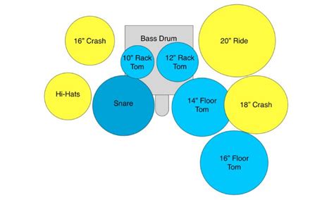 Popular Drum Setup Ideas and Configurations (With Diagrams)