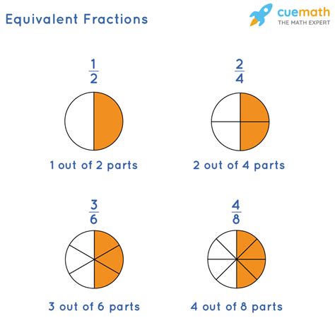 Equivalent Fractions - Definition, How to find Equivalent Fractions?