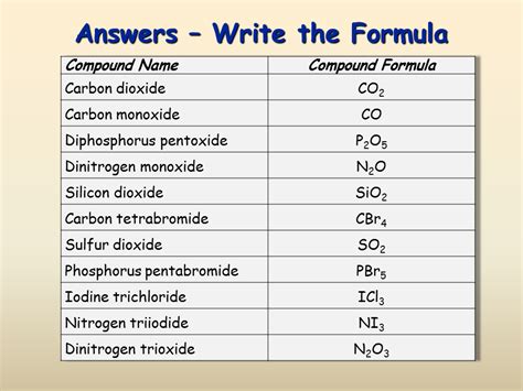 Naming Ionic Compounds SliderBase - Worksheet Template Tips And Reviews