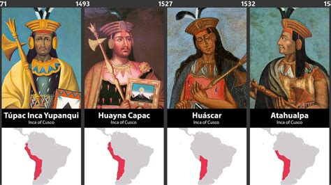 Timeline of the Inca Emperors