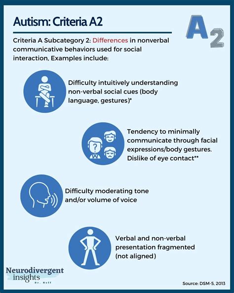 DSM-5 Criteria For Autism | med.tu.ac.th