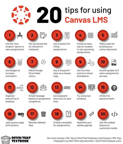 canvas tutorials for elementary teachers - parisatnightpainting