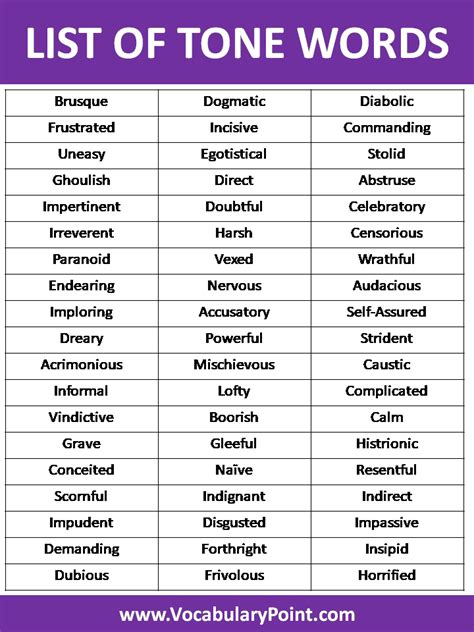 Tone Words (Words To Describe Tone) - Vocabulary Point