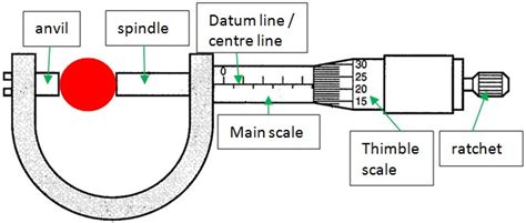 Gebären Widmung Slowenien micro metre en metre Hitze Zuflucht suchen Reich