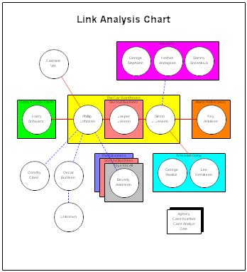 RFFlow Crime Analysis Charts