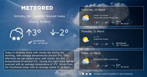 Weather Grimsby, ON 14 days - Meteored