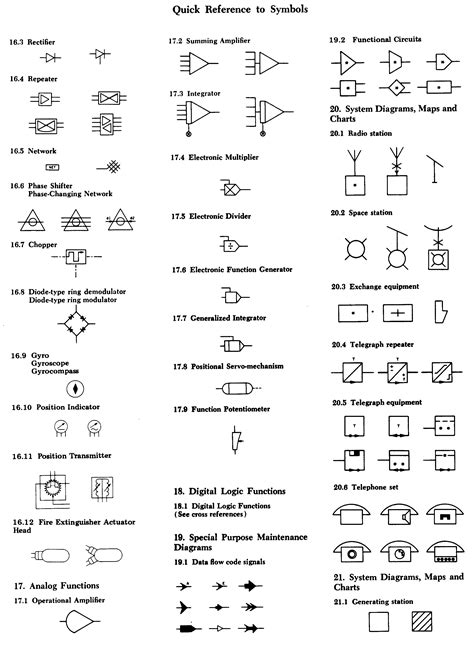 Ieee Standard Electrical Symbols