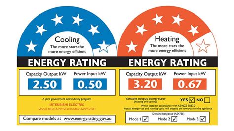 Energy Star Rating