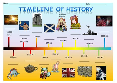 World History Timeline For Kids