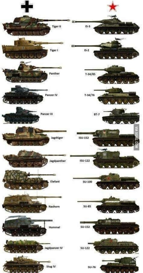 Ww2 german tanks vs soviet tanks : r/TankPorn