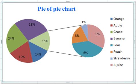 Marvelous Pie Of Chart Excel Split Series By Custom Google Line