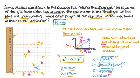 A Resultant Vector Is the of Two or More Vectors.