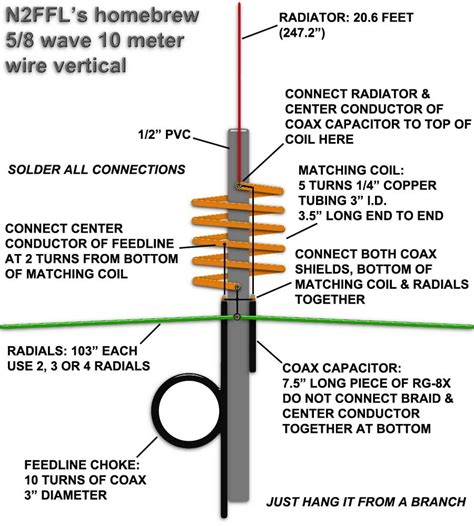 [View 24+] Antenna 11 Meter Band