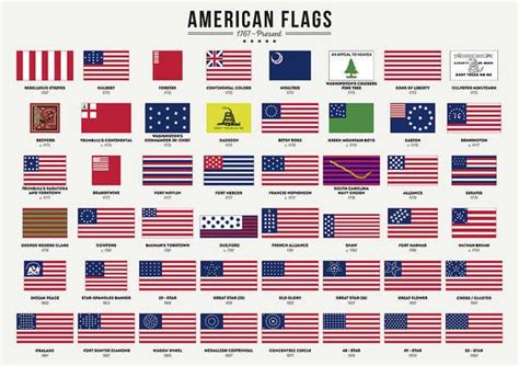 American Flags Poster by Zapista OU. All posters are professionally ...