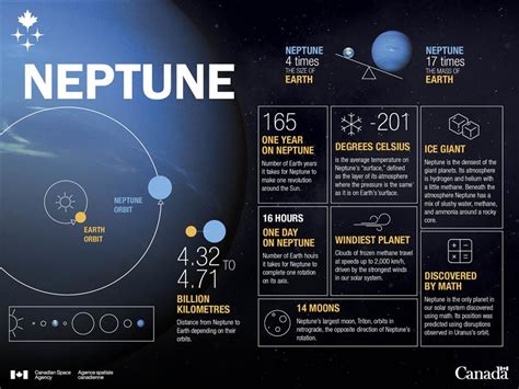 New Moons Found at Uranus and Neptune - Universe Today