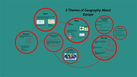 5 Themes of Geography About Europe by Abby Wagner-Sears on Prezi